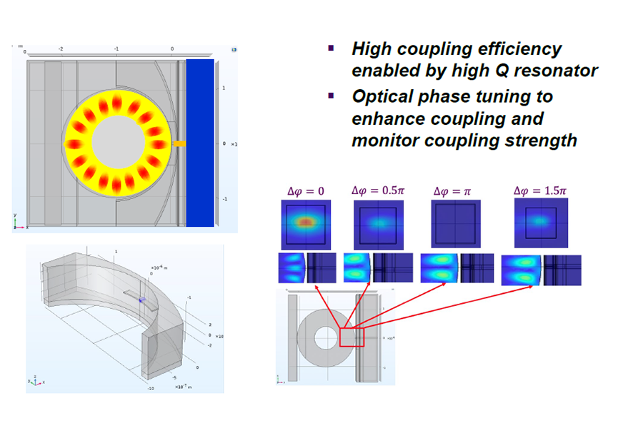 02_Resonant_Optical_Coupling_of_NFT.png