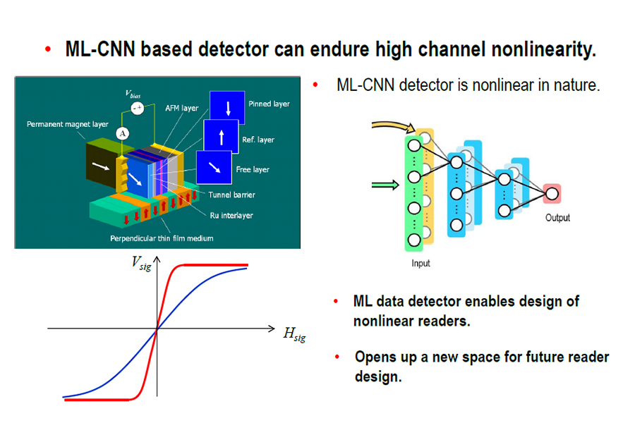 01_HAMR_Holistic_Modeling.png