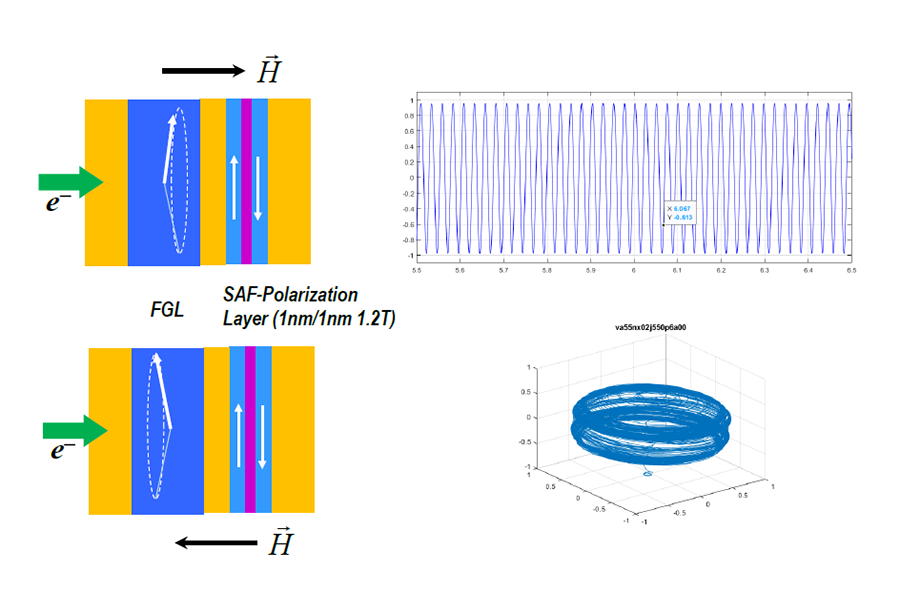 05_Composite_NFT_Material_Development.png